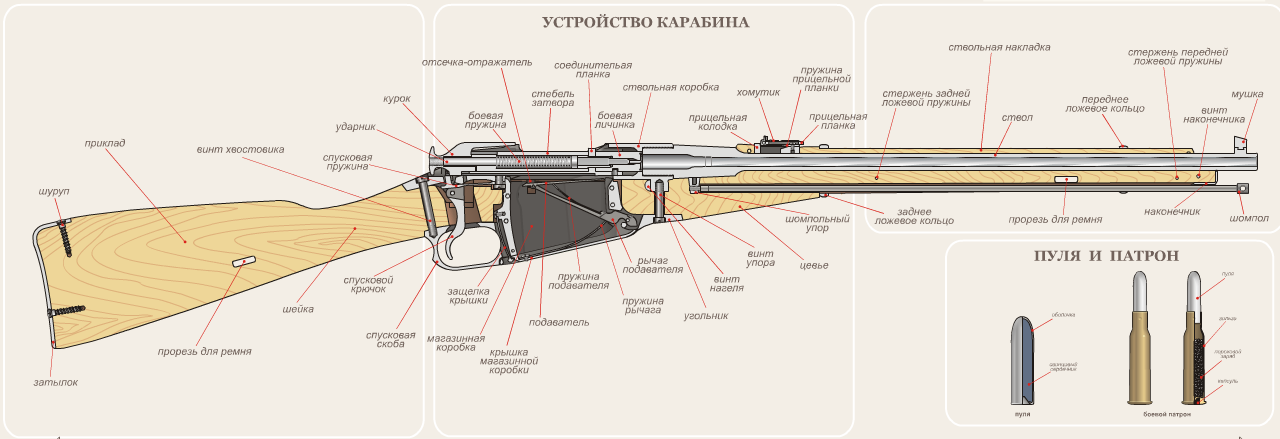 Как сделать дробовик из дерева своими руками чертежи 37